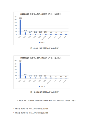 【游戏资讯】2025情绪价值出海专题报告：中国软实力全球化的新浪潮调研报告.pdf-三米星球：游戏人&互联网人终身成长的平台