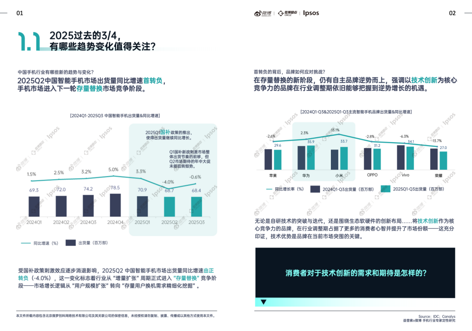 【游戏资讯】2025手机行业社交生态解析及热点价值洞察白皮书-益普索&微博.pdf-三米星球：游戏人&互联网人终身成长的平台
