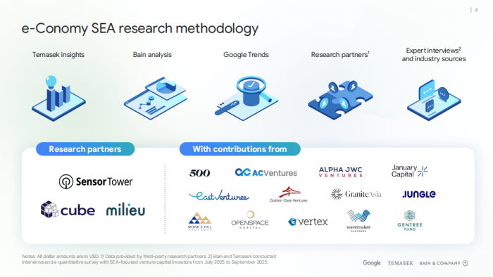 【游戏资讯】Google：2025年东南亚电子经济报告（英文版）.pdf-三米星球：游戏人&互联网人终身成长的平台
