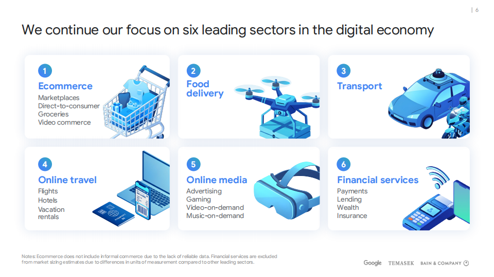 【游戏资讯】Google：2025年东南亚电子经济报告（英文版）.pdf-三米星球：游戏人&互联网人终身成长的平台