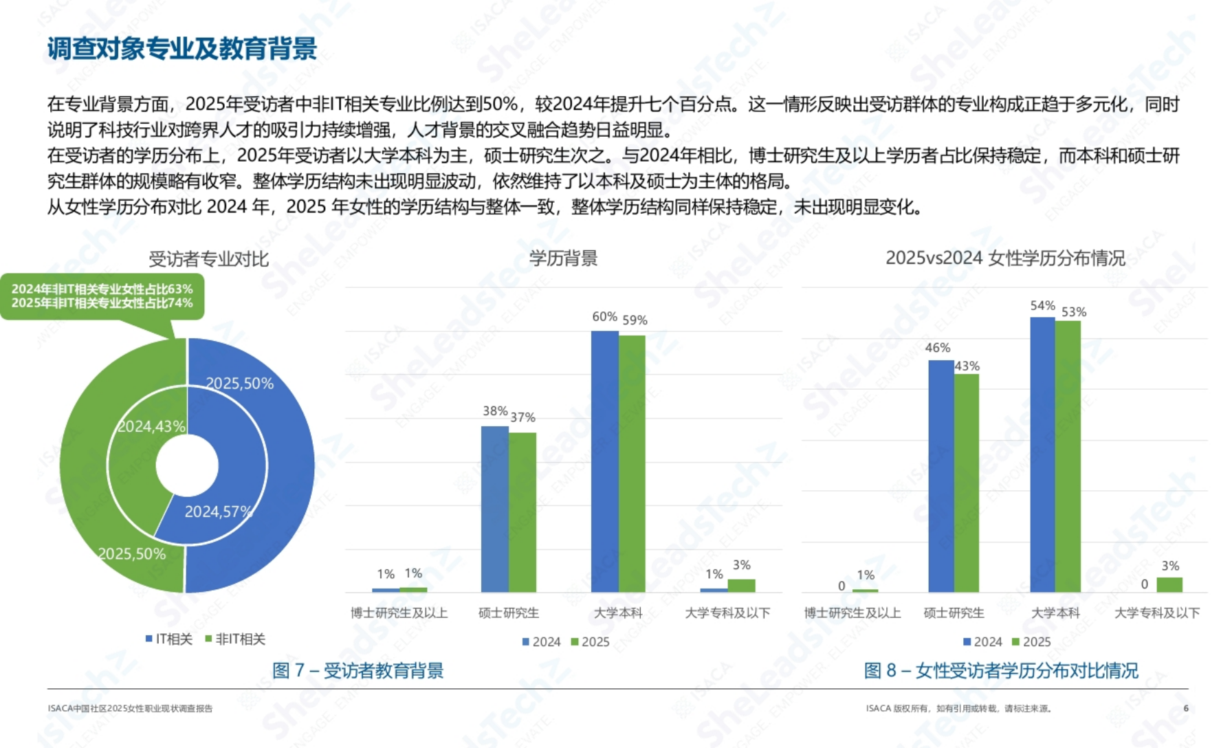【游戏资讯】ISACA中国社区2025女性职业现状调查.pdf-三米星球:游戏人&互联网人终身成长的平台
