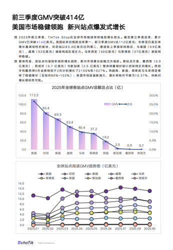 【游戏资讯】TikTok Shop 2025年全站点Q3季报.pdf-三米星球：游戏人&互联网人终身成长的平台