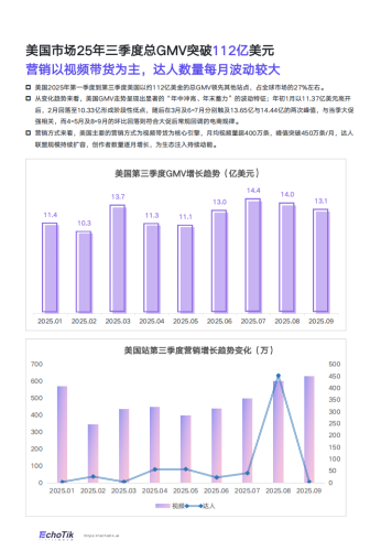 【游戏资讯】TikTok Shop 2025年全站点Q3季报.pdf-三米星球：游戏人&互联网人终身成长的平台