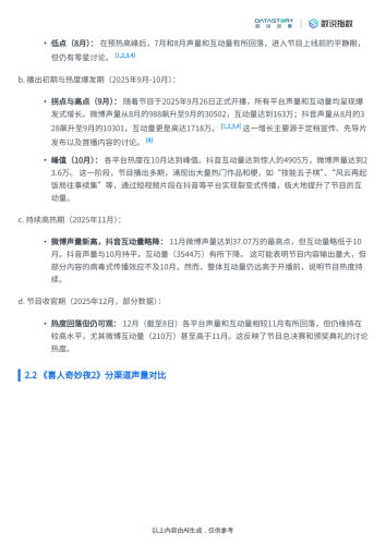 【游戏资讯】《喜人奇妙夜2》社媒热度、关键词及品牌联动分析.pdf-三米星球：游戏人&互联网人终身成长的平台