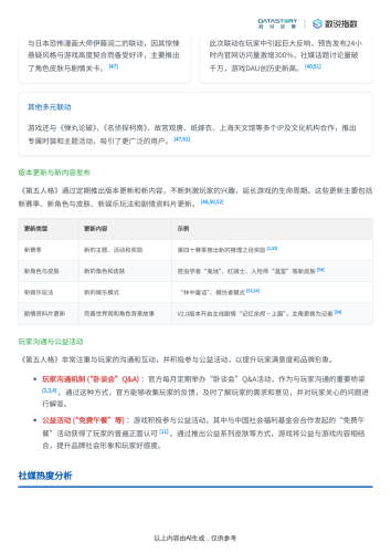 【游戏资讯】《第五人格》社媒营销及运营分析报告-数说故事.pdf-三米星球：游戏人&互联网人终身成长的平台