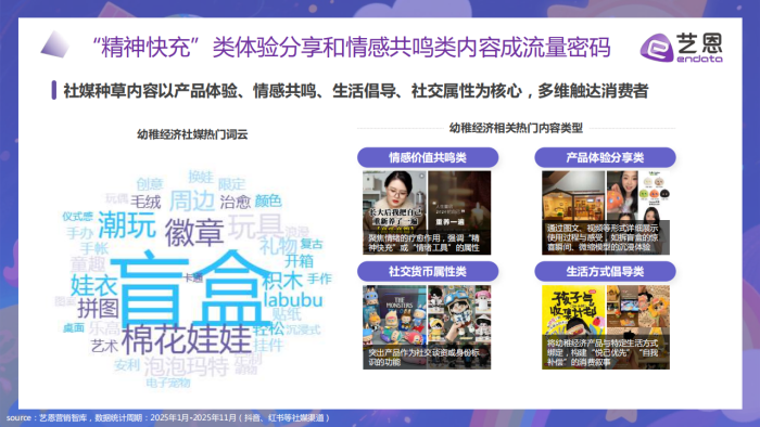 【游戏资讯】【艺恩】“幼稚经济”消费趋势洞察：在不确定的世界中，寻找确定的治愈.pdf-三米星球：游戏人&互联网人终身成长的平台