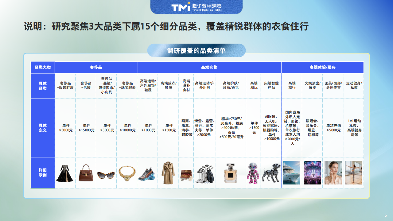 【游戏资讯】中国精锐人群生活方式洞察报告（2025年版）.pdf-三米星球：游戏人&互联网人终身成长的平台
