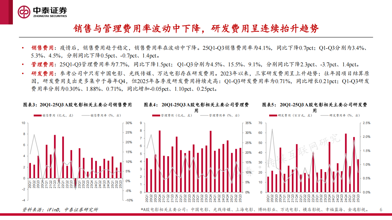 【游戏资讯】动画大年点燃市场，电影行业迎供给与结构改善.pdf-三米星球：游戏人&互联网人终身成长的平台