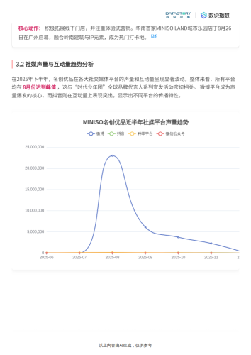 【游戏资讯】名创优品2025年下半年营销分析-数说故事.pdf-三米星球：游戏人&互联网人终身成长的平台