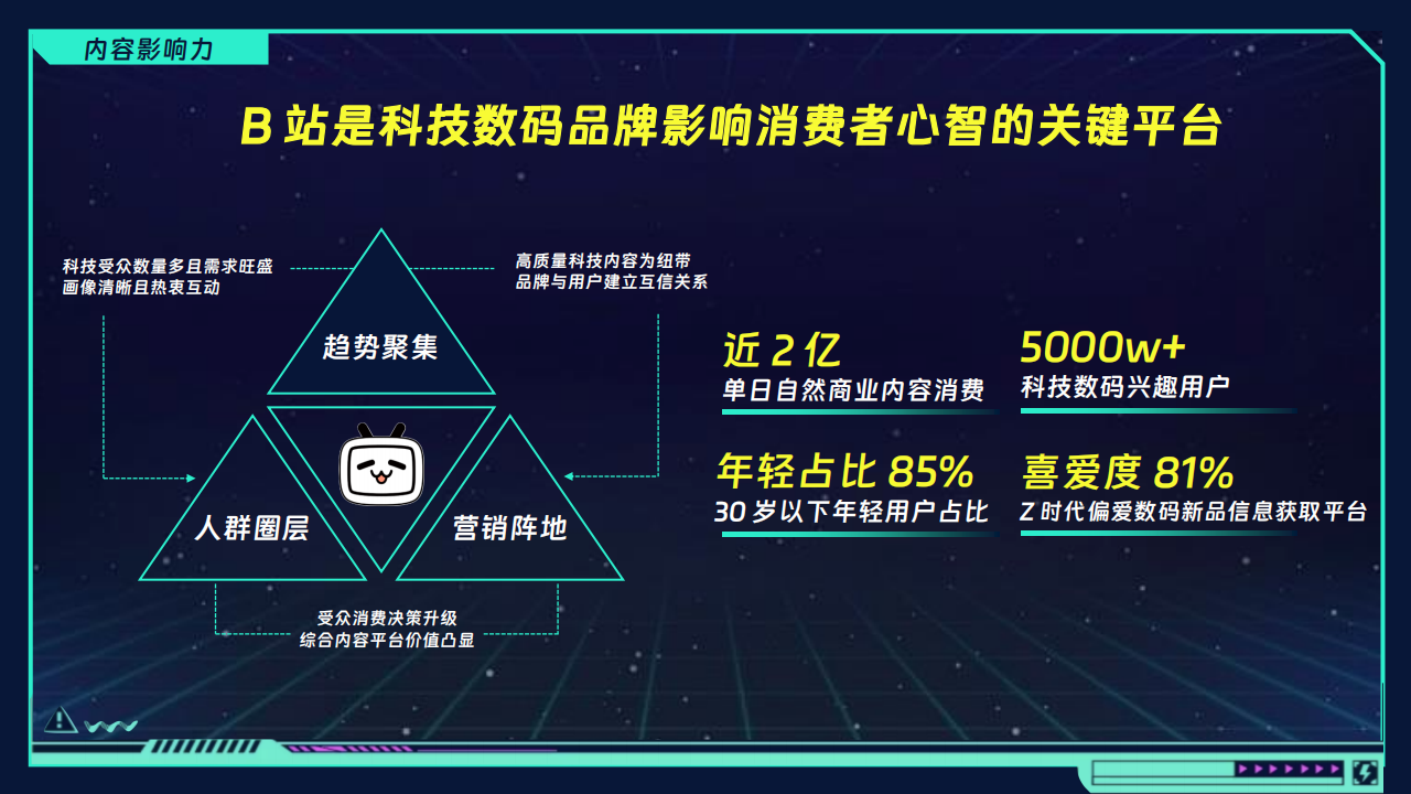 【游戏资讯】哔哩哔哩：2025年科技猎手-科技年终盘点招商方案.pdf-三米星球：游戏人&互联网人终身成长的平台