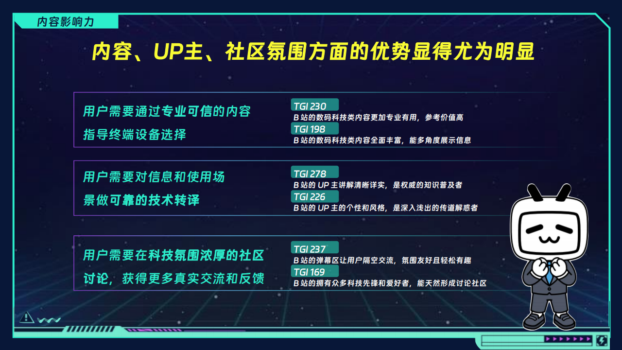 【游戏资讯】哔哩哔哩：2025年科技猎手-科技年终盘点招商方案.pdf-三米星球：游戏人&互联网人终身成长的平台