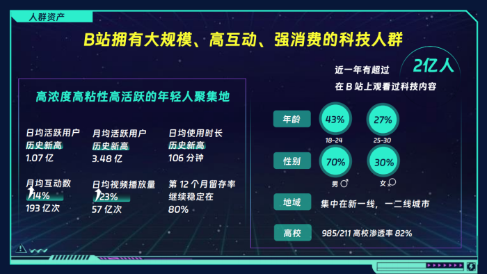 【游戏资讯】哔哩哔哩：2025年科技猎手-科技年终盘点招商方案.pdf-三米星球：游戏人&互联网人终身成长的平台