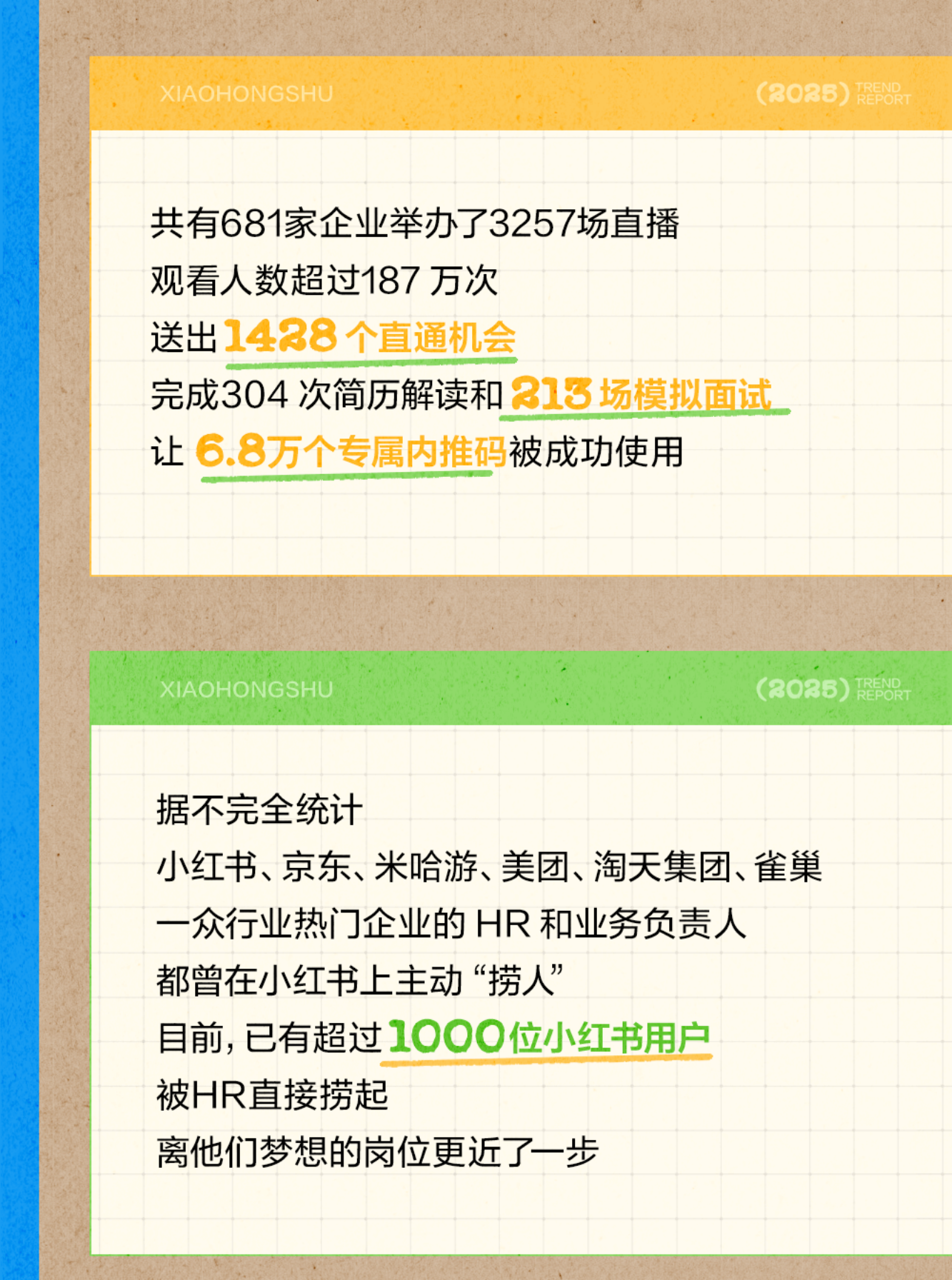 【游戏资讯】小红书：2026年校招趋势报告.pdf-三米星球：游戏人&互联网人终身成长的平台