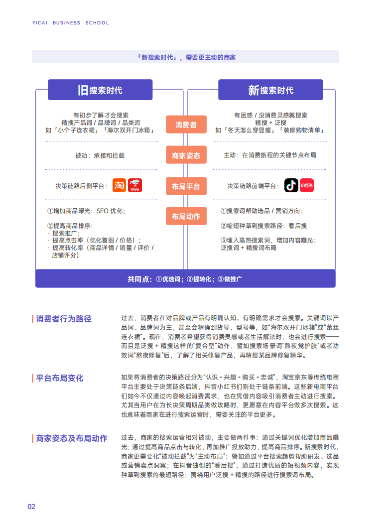 【游戏资讯】新搜索时代：2024五大平台实操指南（淘宝、京东、拼多多、抖音、小红书）.pdf-三米星球：游戏人&互联网人终身成长的平台