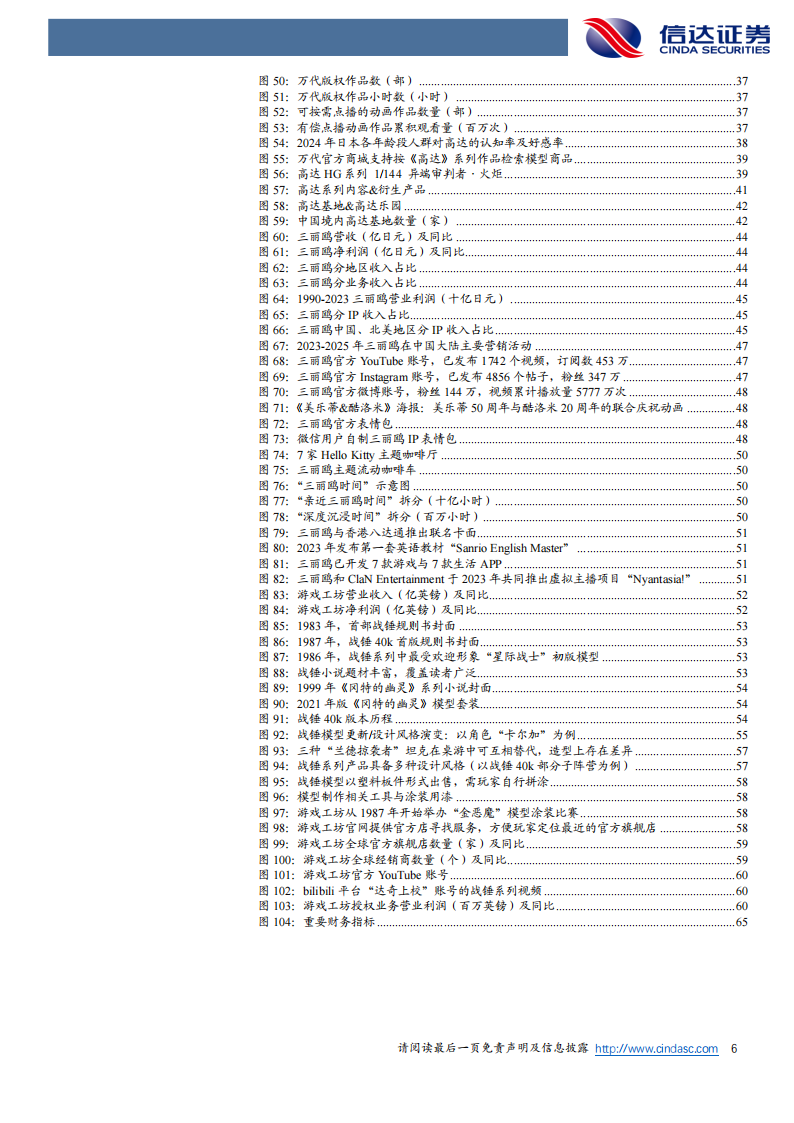 【游戏资讯】潮流玩具：方寸潮玩，万象人间-信达证券.pdf-三米星球：游戏人&互联网人终身成长的平台