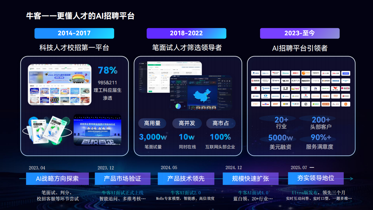 【游戏资讯】牛客：2025年AI+Agent，重塑招聘新生态报告.pdf-三米星球：游戏人&互联网人终身成长的平台