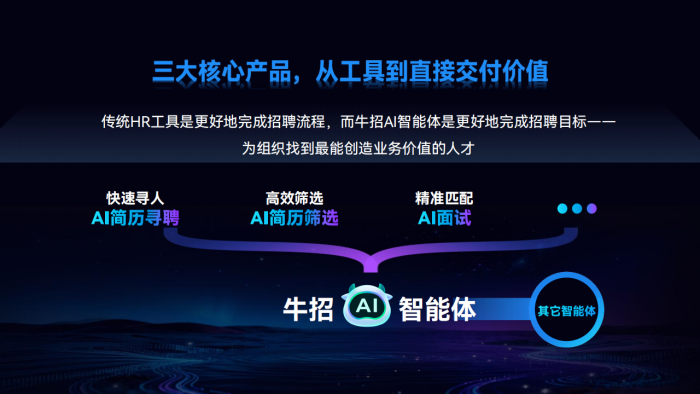 【游戏资讯】牛客：2025年AI+Agent，重塑招聘新生态报告.pdf-三米星球：游戏人&互联网人终身成长的平台