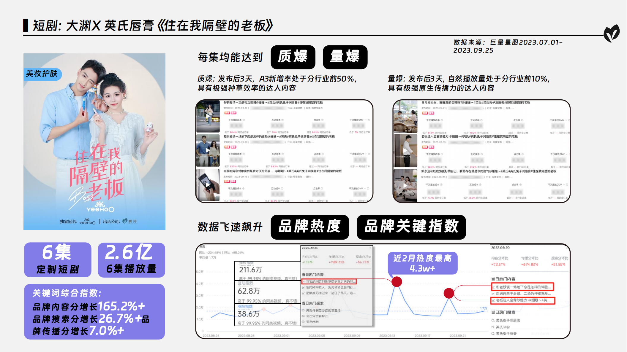 【游戏资讯】短剧合作通案.pdf-三米星球：游戏人&互联网人终身成长的平台