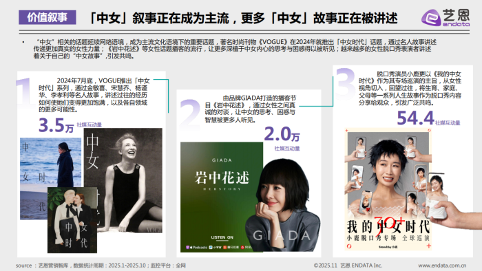 【游戏资讯】艺恩数据：2025年“中女时代”品牌营销观察报告.pdf-三米星球：游戏人&互联网人终身成长的平台