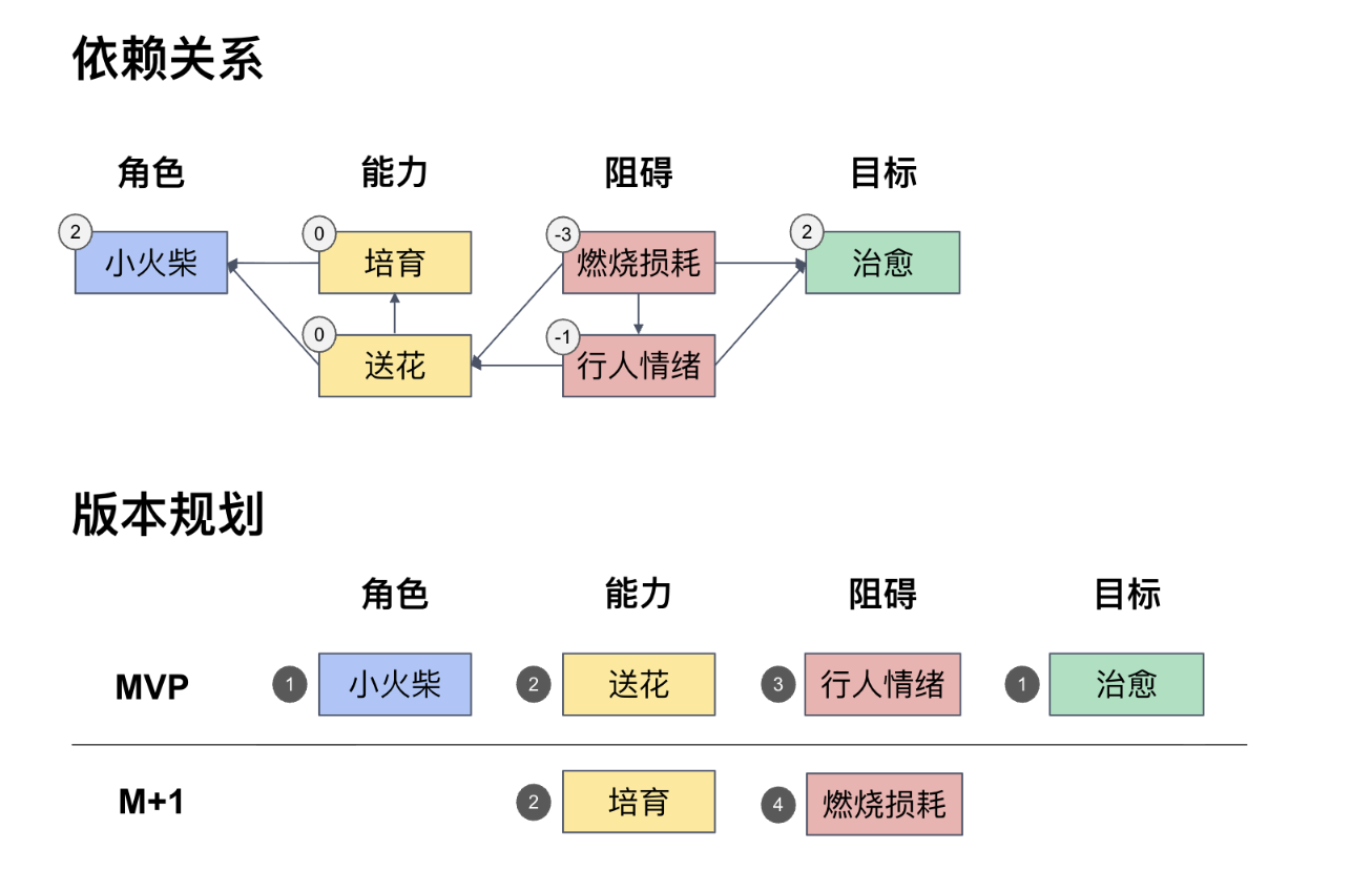 金多多 - 第二期AI小游戏训练营 第5天打卡-U G C社区-游戏星球-三米星球：游戏人&互联网人终身成长的平台