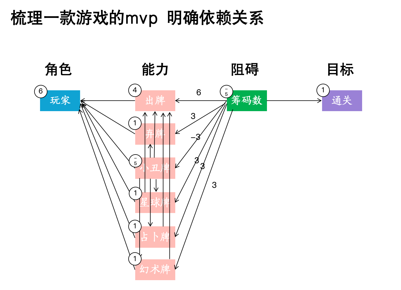 Hxrrr - 第二期AI小游戏训练营 第5天打卡-U G C社区-游戏星球-三米星球：游戏人&互联网人终身成长的平台
