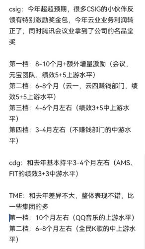 【游戏资讯】腾讯2025年年终奖-20260209开奖-三米星球：游戏人&互联网人终身成长的平台