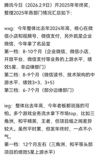 【游戏资讯】腾讯2025年年终奖-20260209开奖-三米星球：游戏人&互联网人终身成长的平台