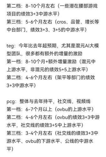 【游戏资讯】腾讯2025年年终奖-20260209开奖-三米星球：游戏人&互联网人终身成长的平台