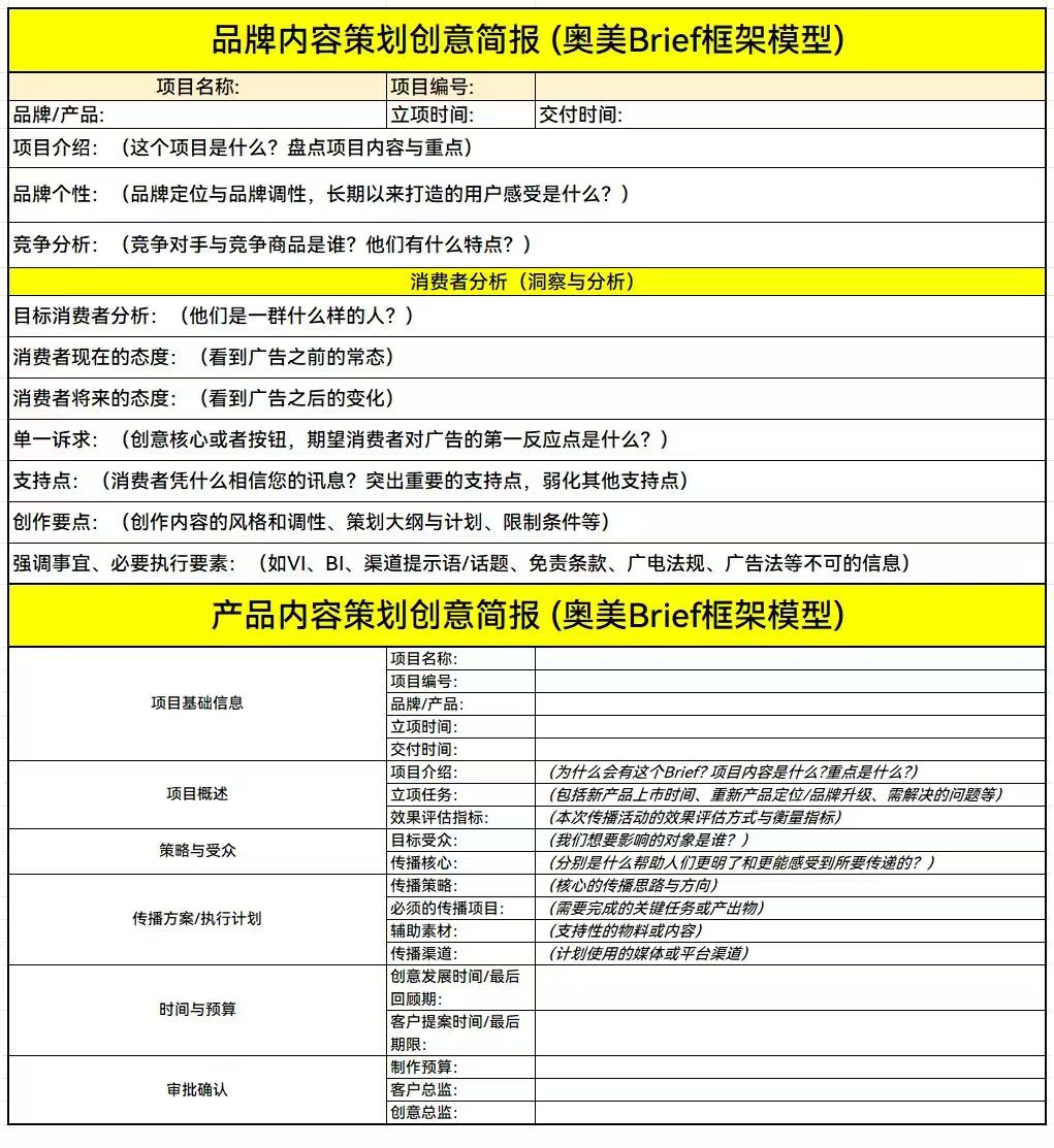 【游戏营销】品牌营销brief框架-游戏营销社区-游戏星球-三米星球：游戏人&互联网人终身成长的平台