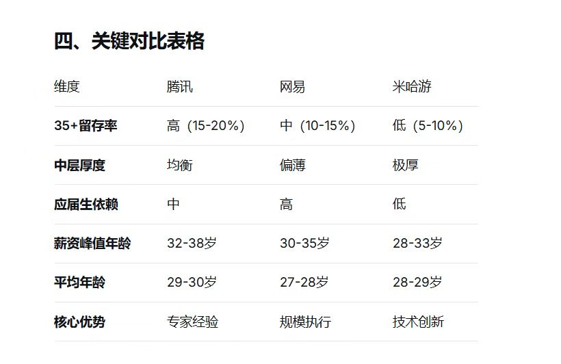 【三米商业思考】游戏人的中年危机-20260210-螃蟹搞钱社区-游戏星球-三米星球：游戏人&互联网人终身成长的平台