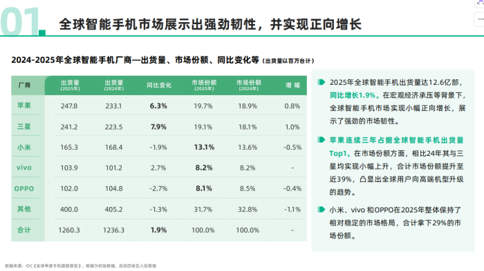 【游戏资讯】2025全球移动互联网行业白皮书-七麦数据-三米星球：游戏人&互联网人终身成长的平台