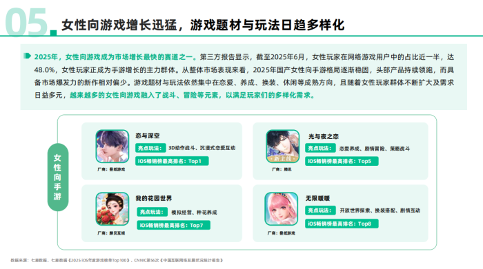 【游戏资讯】2025全球移动互联网行业白皮书-七麦数据-三米星球：游戏人&互联网人终身成长的平台