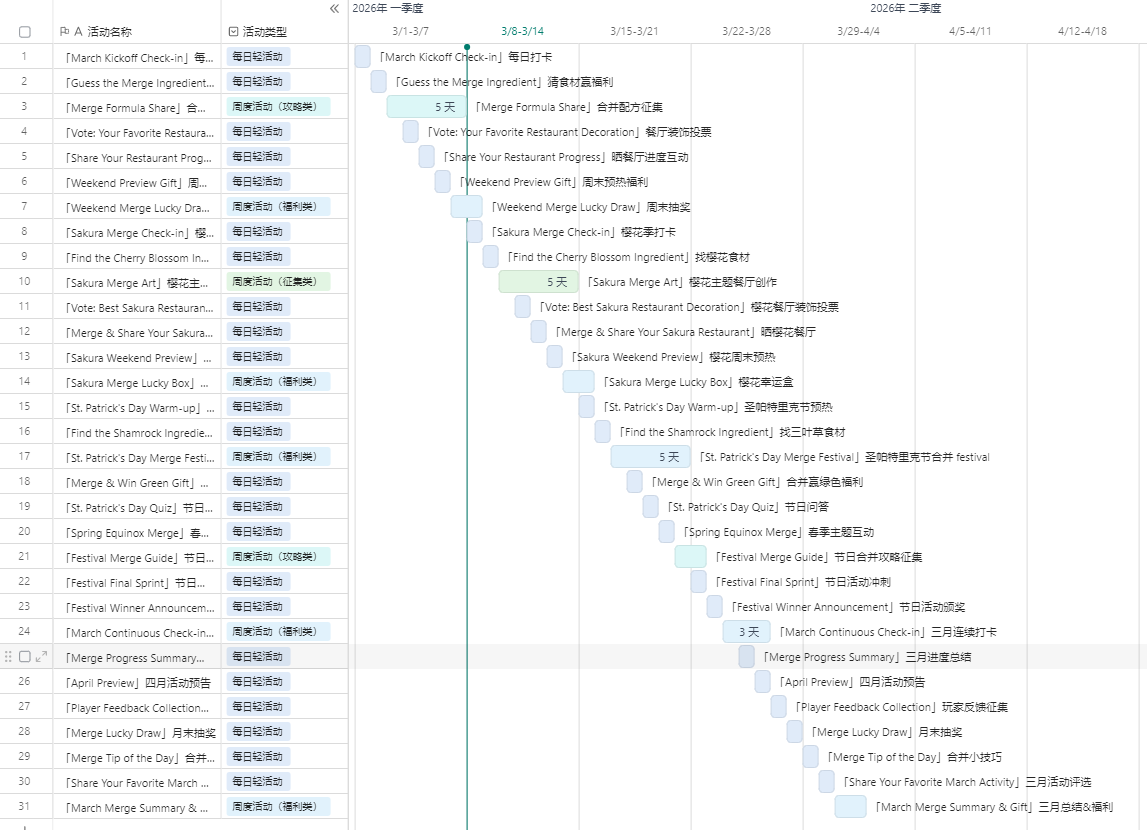 银河系居民 - 首期海外发行运营训练营 第5天打卡-U G C社区-游戏星球-三米星球：游戏人&互联网人终身成长的平台