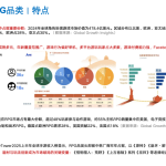 用户52043850 - 首期海外发行运营训练营 第2天打卡-U G C社区-游戏星球-三米星球：游戏人&互联网人终身成长的平台