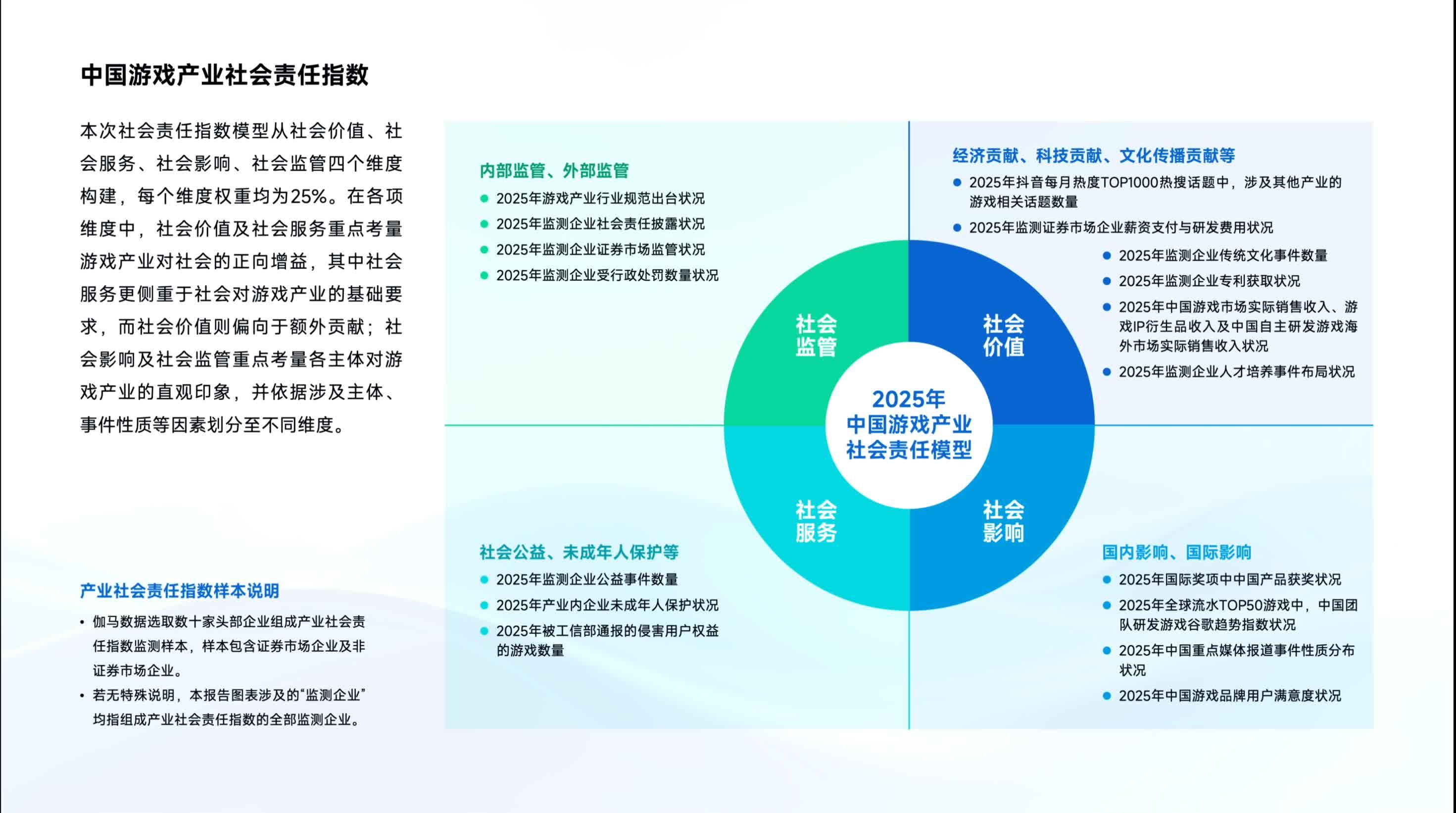 【游戏资讯】2025中国游戏企业社会责任报告-伽马数据_04