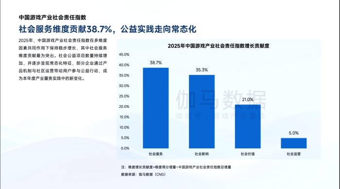 【游戏资讯】2025中国游戏企业社会责任报告-伽马数据.pdf-三米星球：游戏人&互联网人终身成长的平台