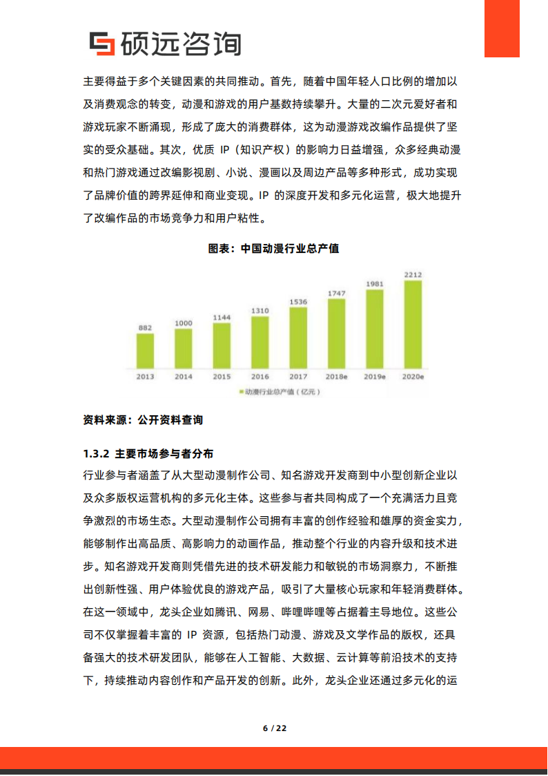 【游戏资讯】2025年中国动漫游戏改编行业市场研究报告_06