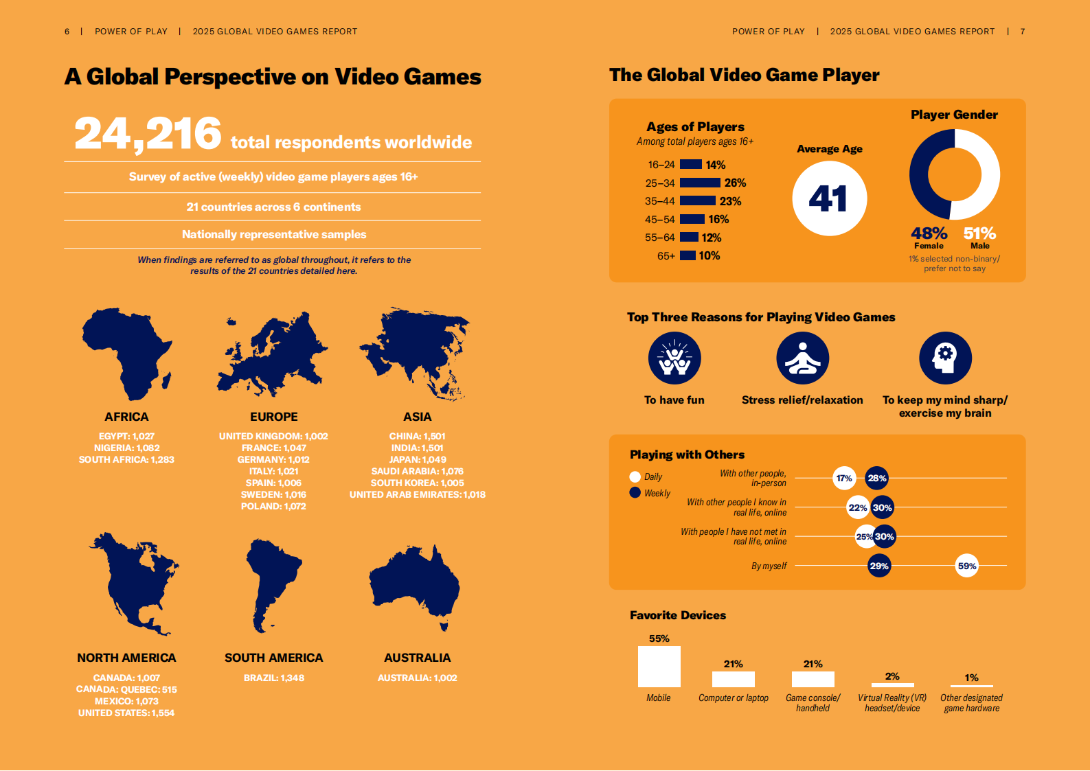 【游戏资讯】2025年全球电子游戏产业报告（英文版）-游戏之力_04