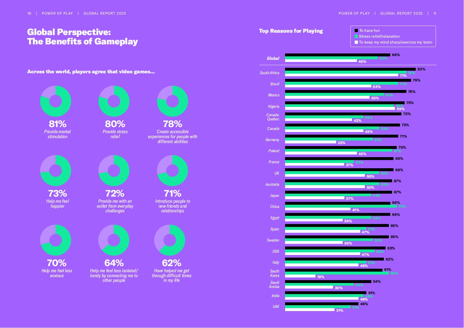 【游戏资讯】2025年全球电子游戏产业报告（英文版）-游戏之力_06