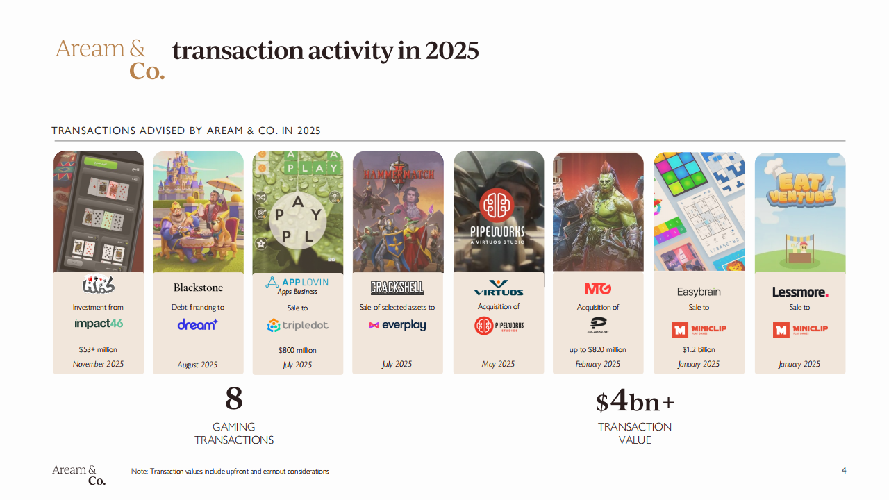 【游戏资讯】2025年第四季度视频游戏报告_04