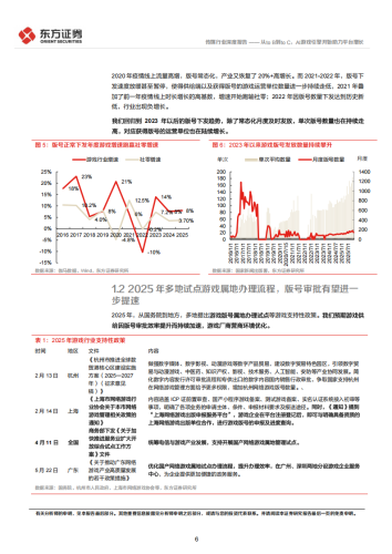 【游戏资讯】2026游戏行业趋势展望：从toB到toC，AI游戏引擎开始助力平台增长.pdf-三米星球：游戏人&互联网人终身成长的平台