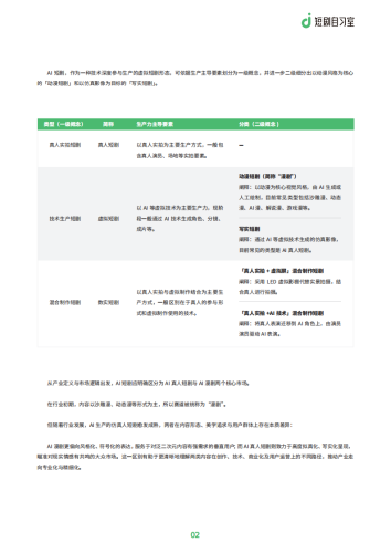 【游戏资讯】AI短剧行业洞察：现状、驱动与未来趋势（简版）-短剧自习室.pdf-三米星球：游戏人&互联网人终身成长的平台