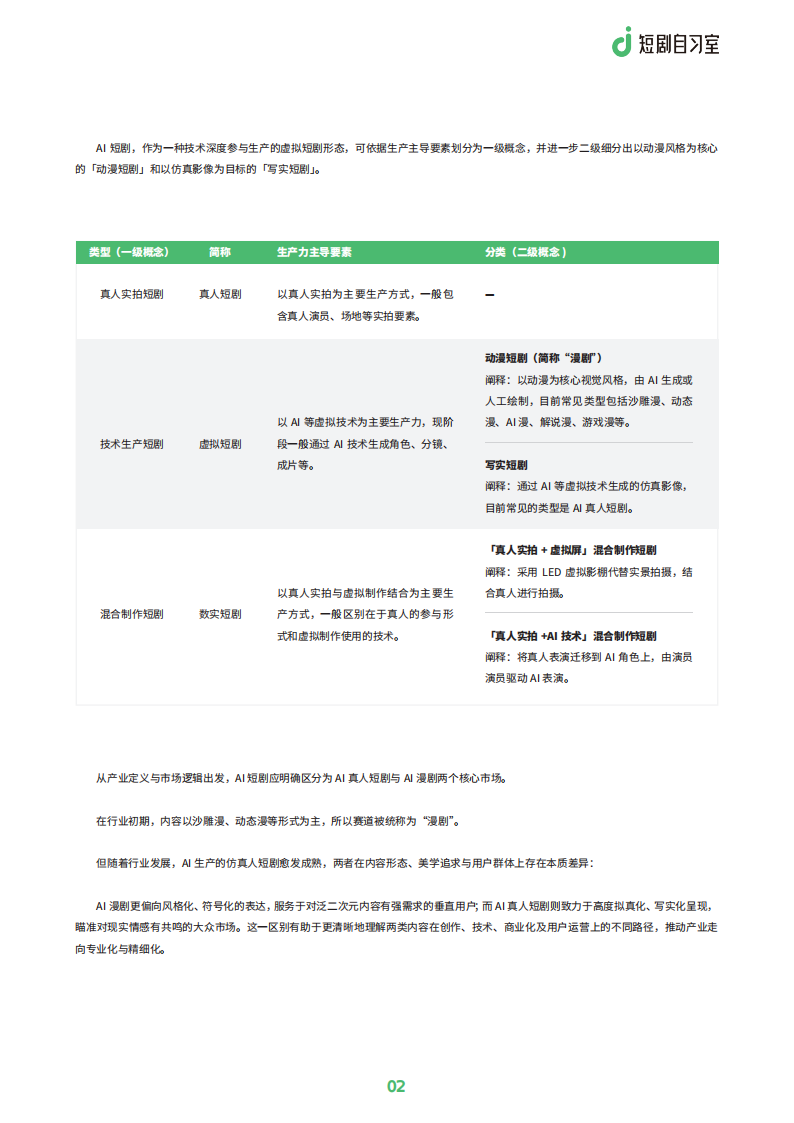 【游戏资讯】AI短剧行业洞察：现状、驱动与未来趋势（简版）-短剧自习室_04