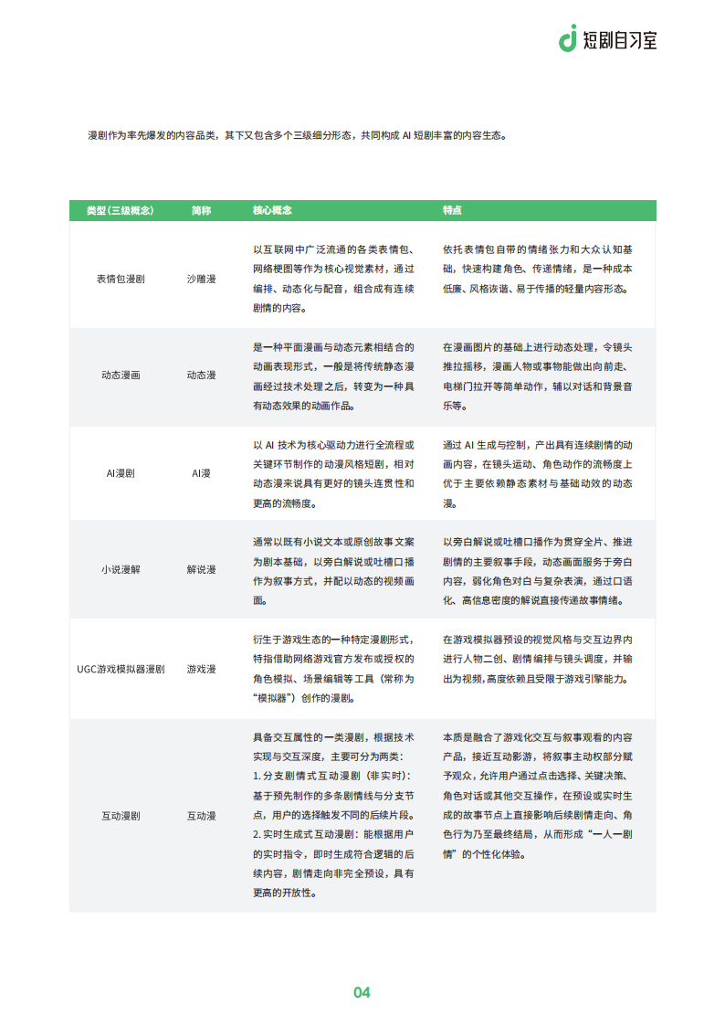 【游戏资讯】AI短剧行业洞察：现状、驱动与未来趋势（简版）-短剧自习室_06