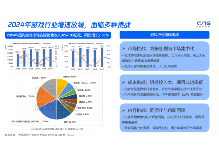 【游戏资讯】AI赋能游戏行业-重塑效率与创造-腾讯.pdf-三米星球：游戏人&互联网人终身成长的平台
