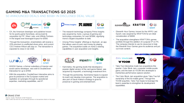 【游戏资讯】DRAKE STAR：2025年第三季度全球游戏报告（英文版）.pdf-三米星球：游戏人&互联网人终身成长的平台