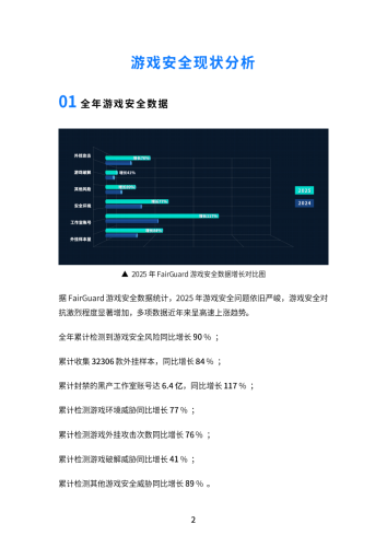 【游戏资讯】FairGuard：FairGuard游戏安全2025年度报告.pdf-三米星球：游戏人&互联网人终身成长的平台