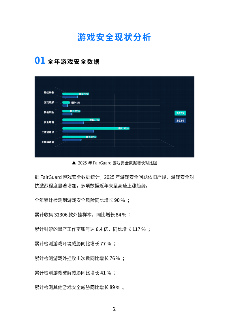【游戏资讯】FairGuard：FairGuard游戏安全2025年度报告_04