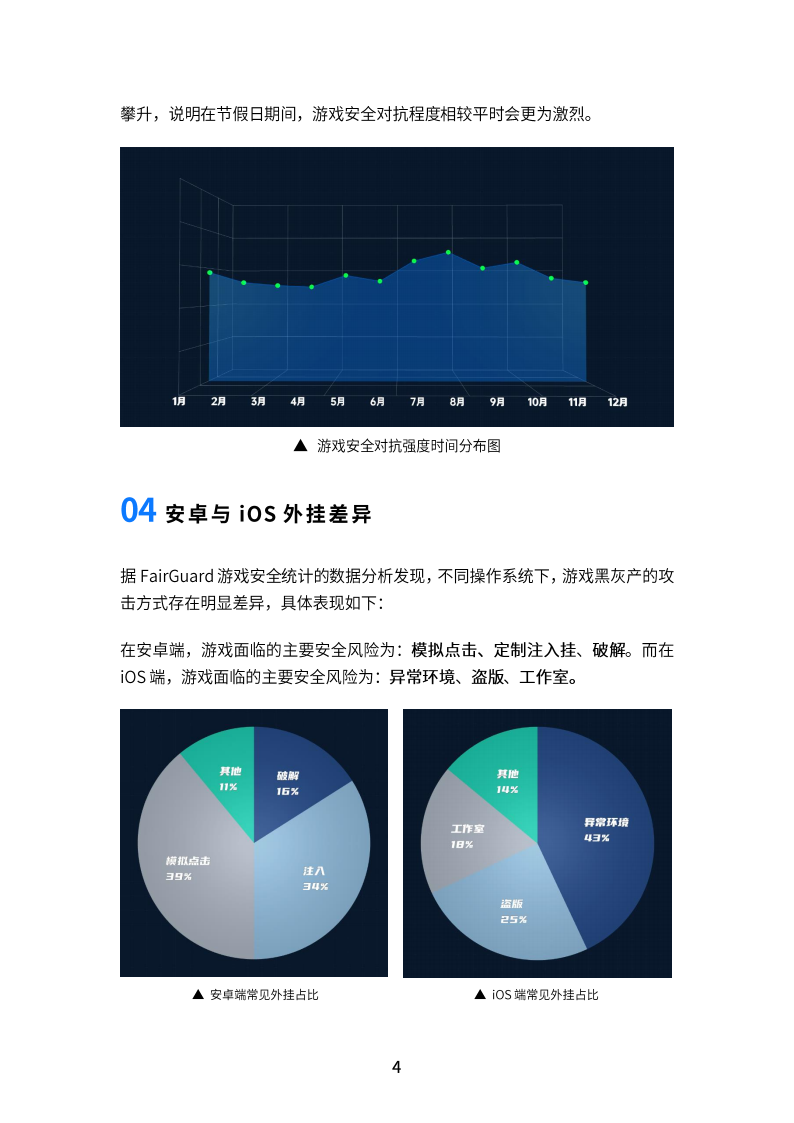 【游戏资讯】FairGuard：FairGuard游戏安全2025年度报告_06