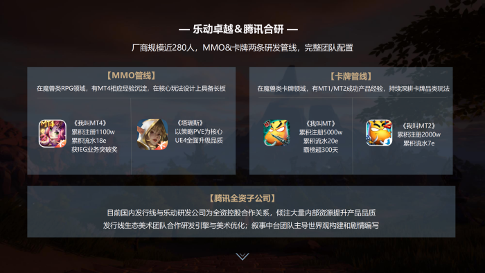 【游戏资讯】MMORPG游戏上线策划案【线上游戏】【上市策划】.pdf-三米星球：游戏人&互联网人终身成长的平台